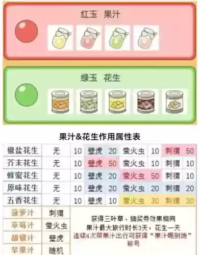 旅行青蛙游戏攻略食物插图1