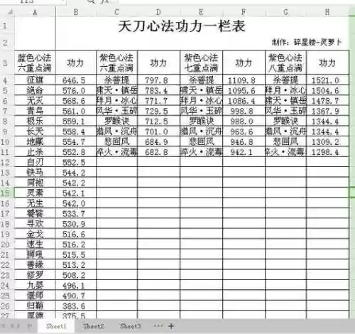 天刀功力提升攻略2016插图1