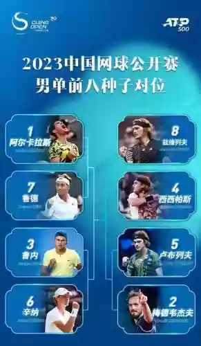 中网男子阵容插图
