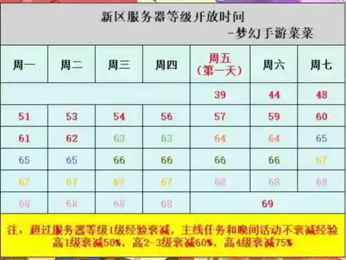 梦幻西游版开服时间表插图