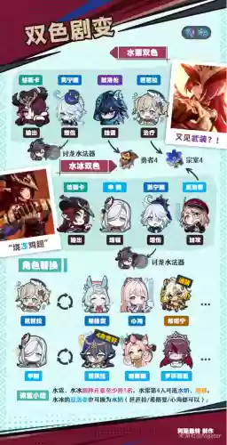 娜恰阵容搭配插图1