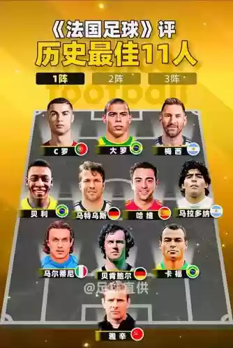 2016足坛阵容插图