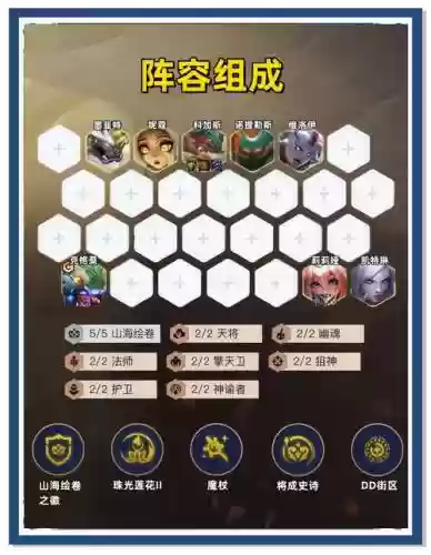 不氪金最好的搭配阵容插图