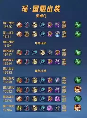 kpl阵容搭配瑶插图