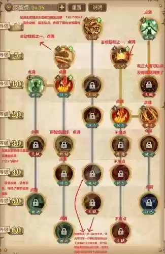 航海王攻略加点与装备插图