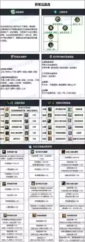 审判日装备属性插图