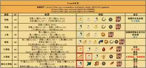 fatego圣诞第二期攻略插图1