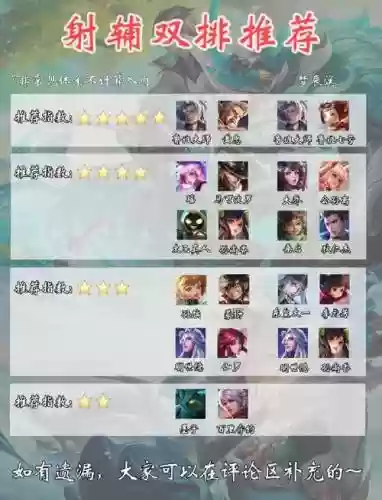 射辅阵容搭配插图1