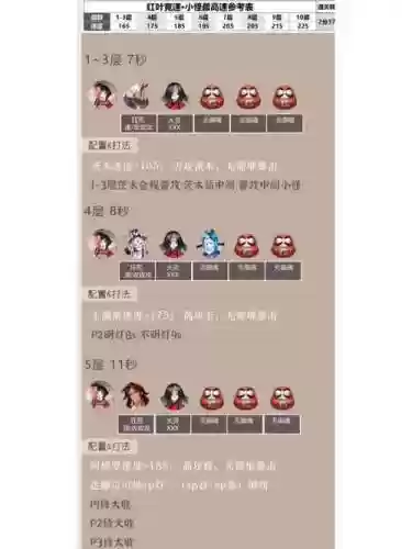 红叶竞速阵容搭配插图