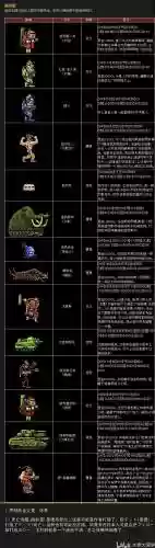 重装机兵NO.1改造攻略插图1