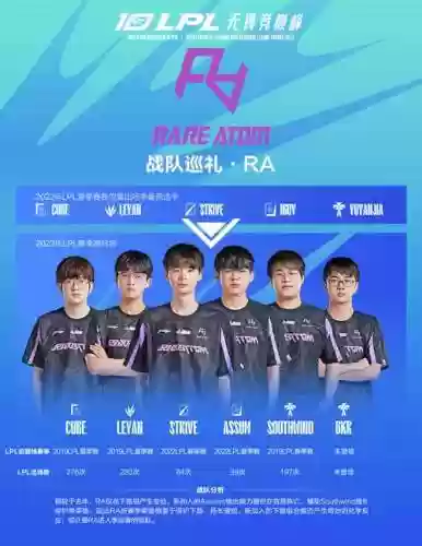 ra新阵容