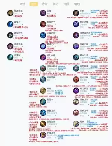 漫游一字杀装备插图