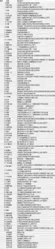 技能机名称大全插图