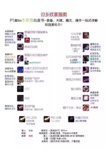 猎人练级任务装备选择插图1