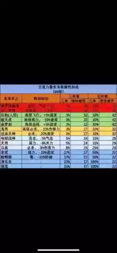 梦幻西游高强力掉什么插图
