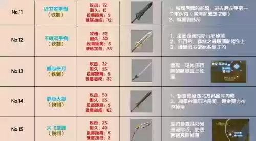 塞尔达荒野之息全武器说明插图