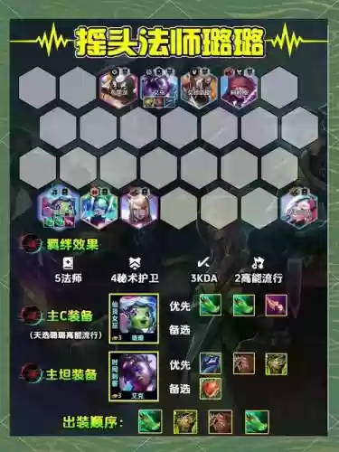 云顶之弈压缩阵容搭配插图1