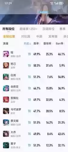 蔡文姬诸葛亮鲁班阵容搭配插图1