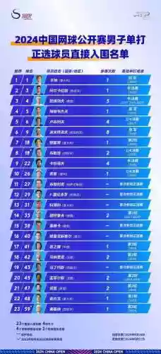 国内豪华阵容插图1