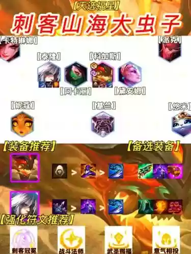 刺客阵容教学插图