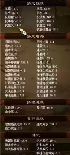大话2根骨要求高级技能插图1
