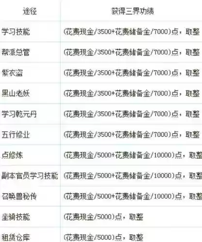梦幻西游之三界功绩如何获得插图