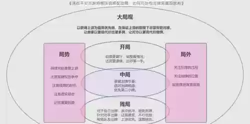 平安麻将阵容插图