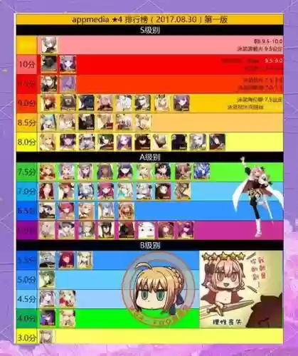 fgobb面阵容插图