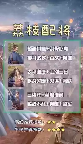 三国志诸葛法正阵容搭配插图1