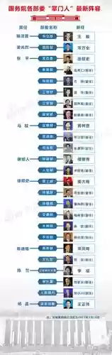 领导阵容宣传插图1