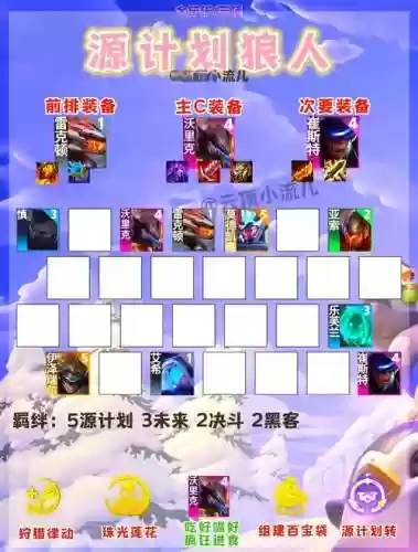 8.5精英阵容插图