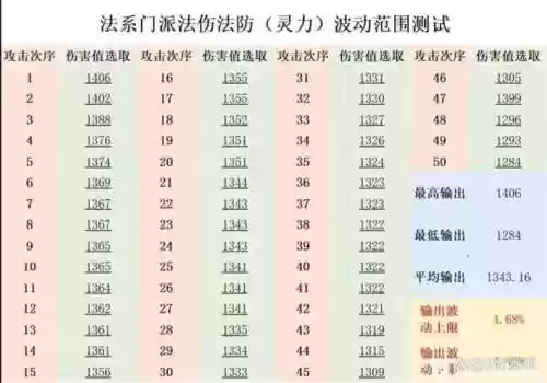 梦幻西游法系输出排行榜插图1