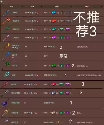 泰拉瑞亚武器助手.插图1