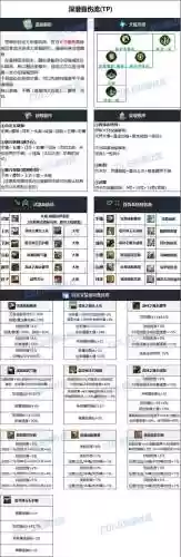dnf散打刷图装备插图1