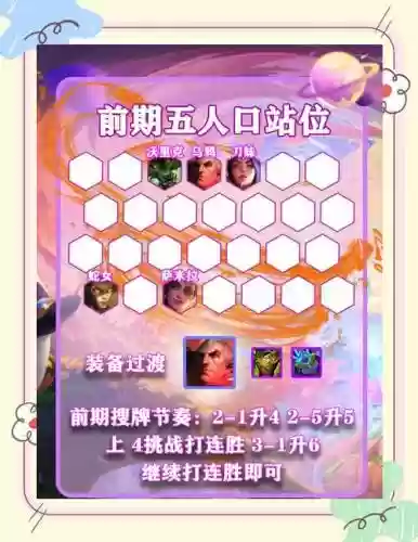 凯撒最新阵容插图1