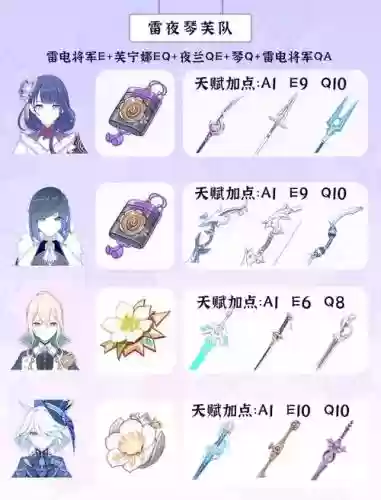 原神雷神阵容搭配插图