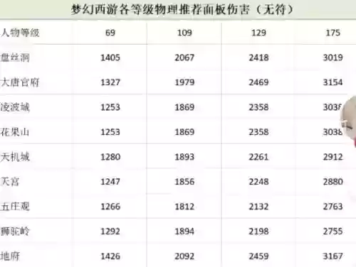 梦幻西游69物理哪个好插图