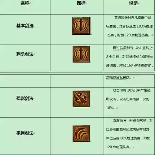 传奇世界技能经验表插图1