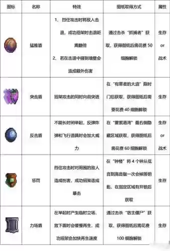 生命的装备目录插图1
