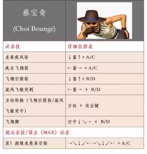 拳皇里最强技能_1插图