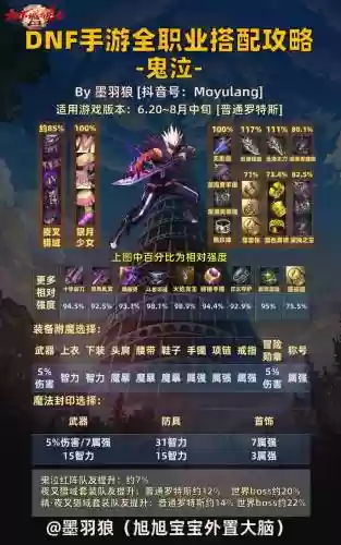 鬼泣最强阵容插图