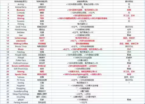 腐烂国度2第五技能能学吗插图1