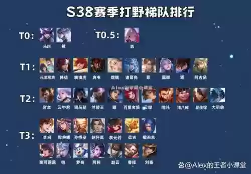 马超队友阵容插图1