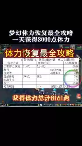 梦幻西游一点体力插图1