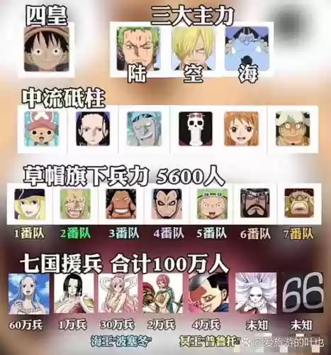 海盗阵容9插图1
