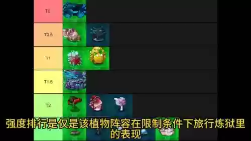 炼狱棋盘阵容插图