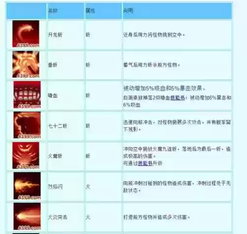造梦西游3单人孙悟空技能加点插图