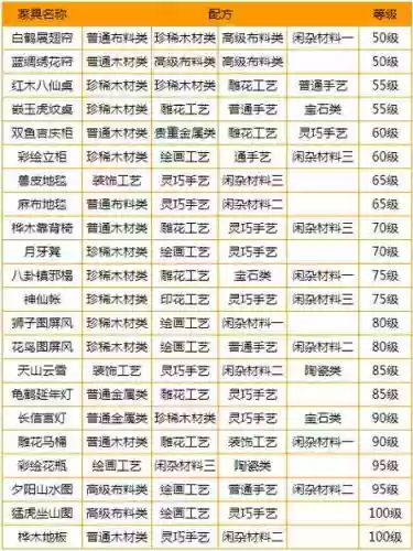梦幻西游家具设计图成功攻略插图