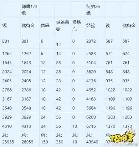 梦幻西游提前出师奖励插图