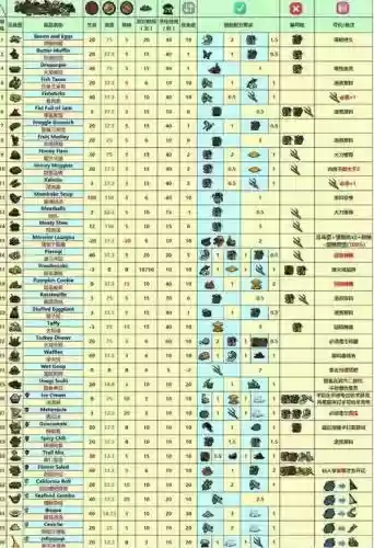 饥荒海滩攻略智慧帽这么做插图